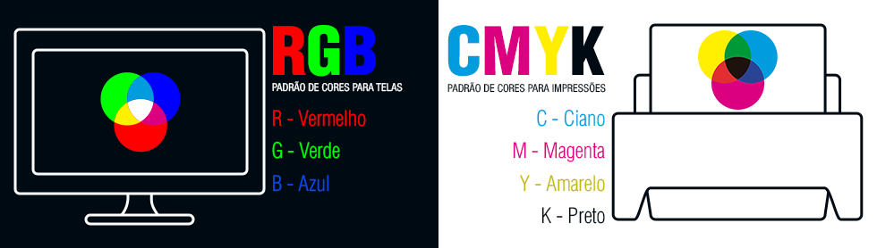 Entenda a diferença entre RGB e CMYK